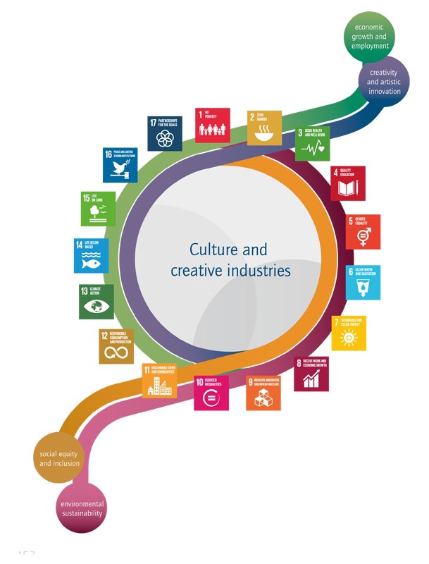 The world of art and culture has a crucial role in helping reimagine humanity’s balance with nature. 

I look forward to the @Art2030org Hope Forum at the #VeniceBiennale supporting my #MomentforNature and <a href="/UNESCO/">UNESCO 🏛️ #Education #Sciences #Culture 🇺🇳</a> #ResiliArt