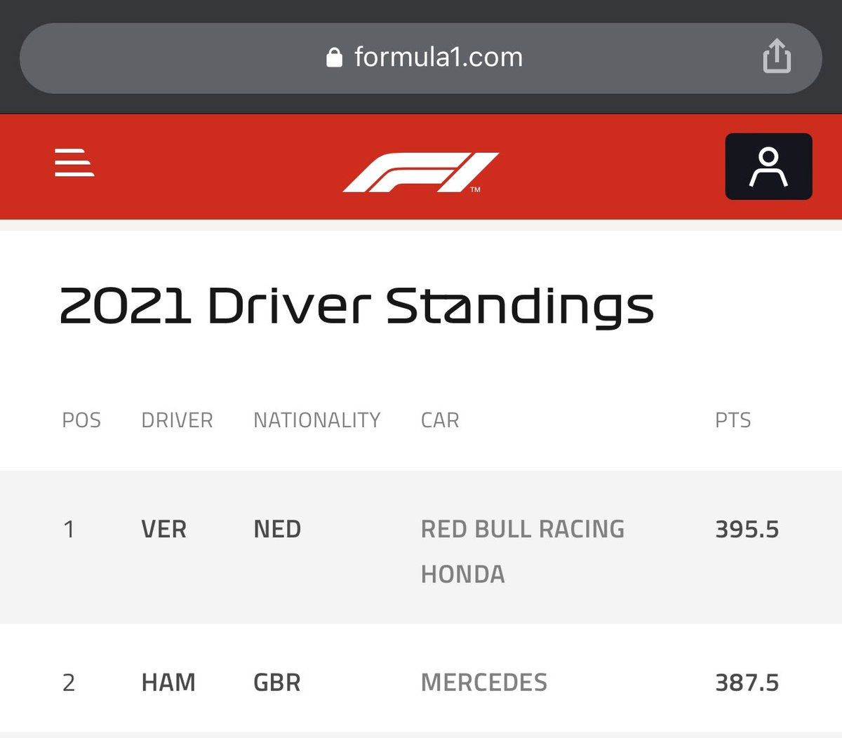 JuanRios's tweet image. Officially #MaxWon