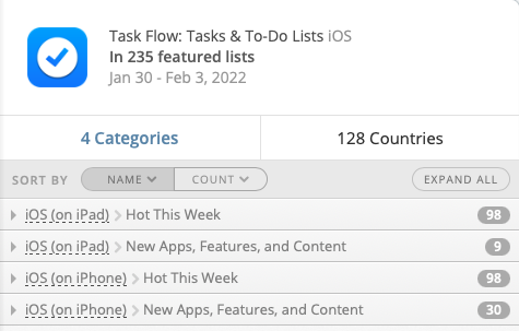 Task Flow: Tasks and To-Do Lists tweet media