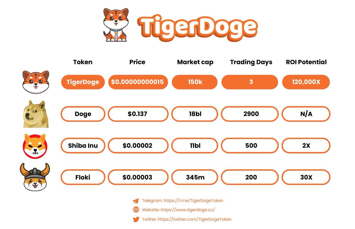 TigerDoge tweet media