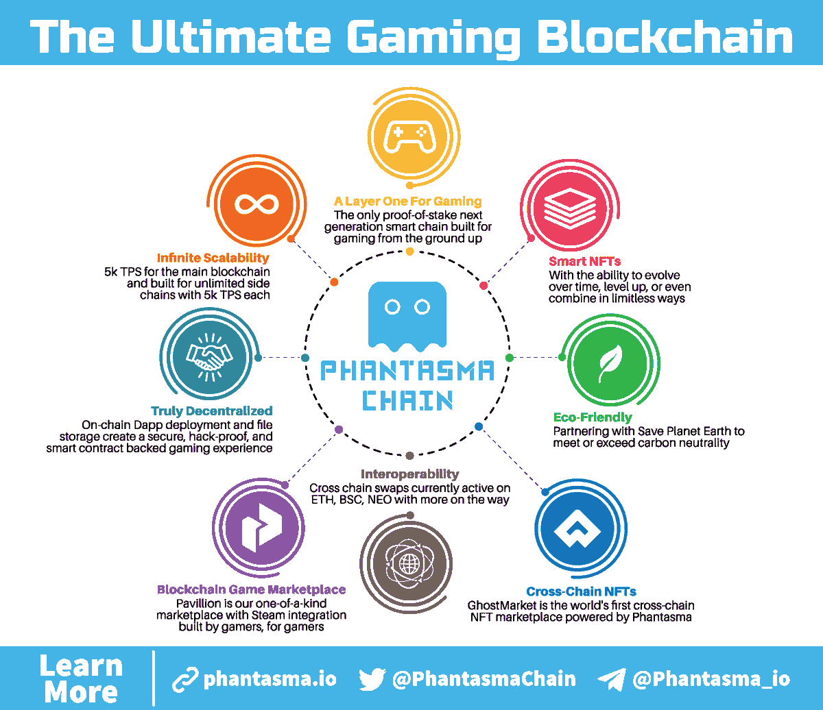 Phantasma Phoenix tweet media