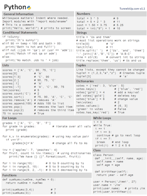 JackRhysider's tweet photo. If you're learning Python or want to learn it, I highly recommend downloading this cheat sheet and having it handy to look up commands. https://t.co/dNtoUyjDwN https://t.co/kPz1DB10af