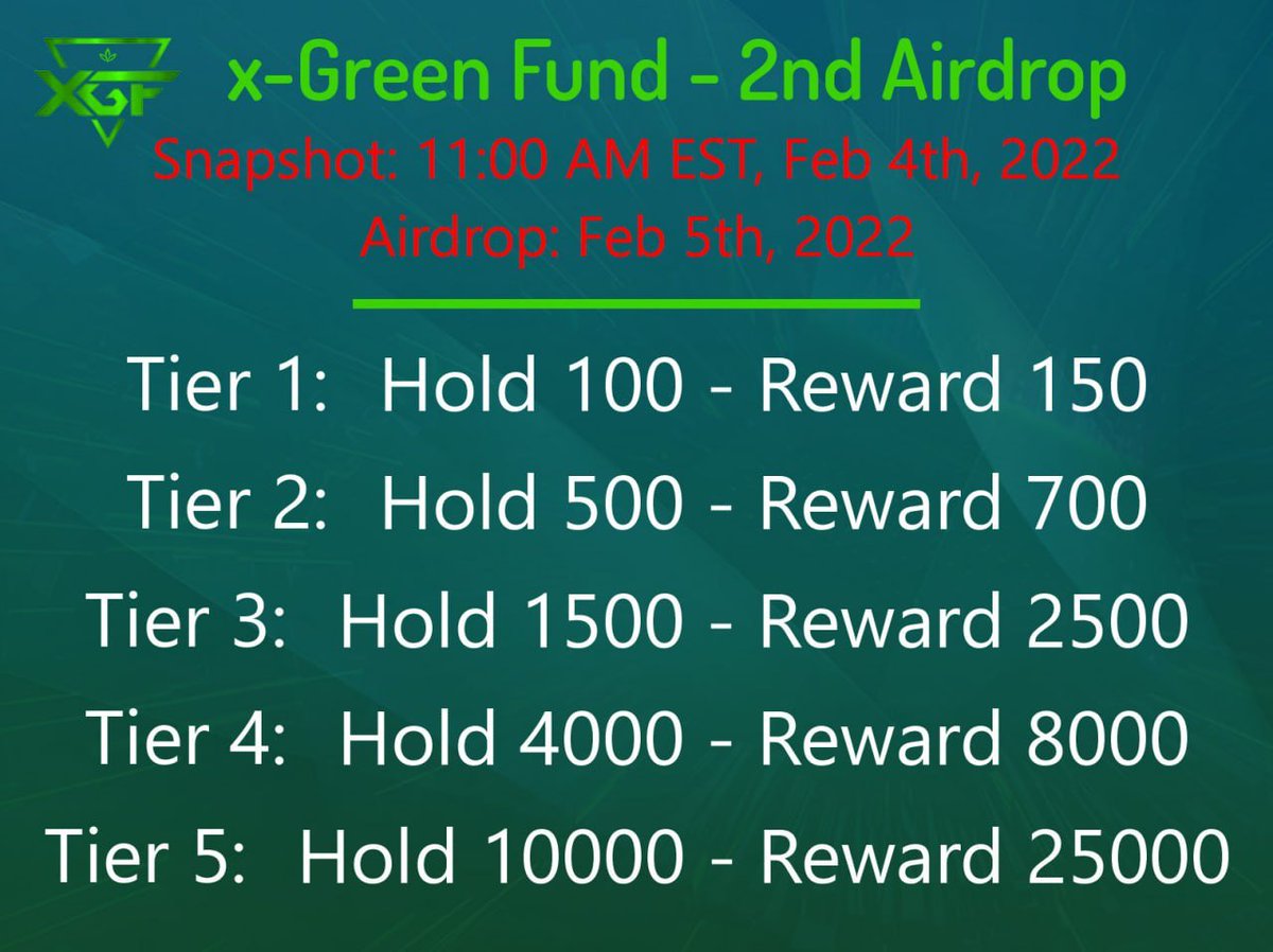 XGF_Token's tweet image. 📢ANNOUNCEMENT
👉24 hours before snapshot
--------
✅ Blackholed
✅ Website
✅ Whitepaper
✅1st Airdrop 
#XGF #XRP #XRPL #XFGCommunity #XGFArmy #airdrop #giveaway #toptrustline