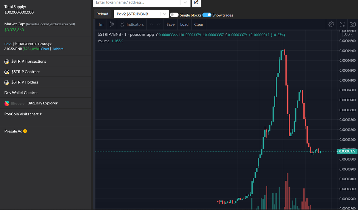 PreSaleAngel's tweet photo. 1. Launched 4 hrs early than they were supposed to.
2.Manipulated investors saying starting mcap is 900k but it was 2.8m...

Its sad how projects fuck up the trust with the launch, so wonder coin didnt even do like a 25% increase. 
@Stripto_io  so bad https://t.co/HgBKDFdPtI