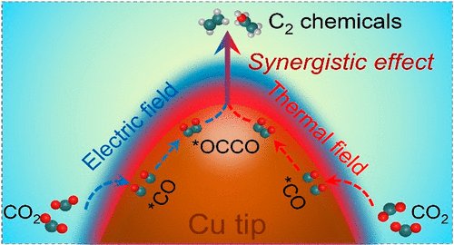 isciverse's tweet photo. Online NOW | @J_A_C_S 

Accelerating #CO2 #Electroreduction to #Multicarbon Products via #Synergistic Electric–Thermal Field on #copper #Nanoneedles.

@isciverse @AmerChemSociety #Chemistry 

https://t.co/ULtKTo33y2 https://t.co/Jof7vvpodM