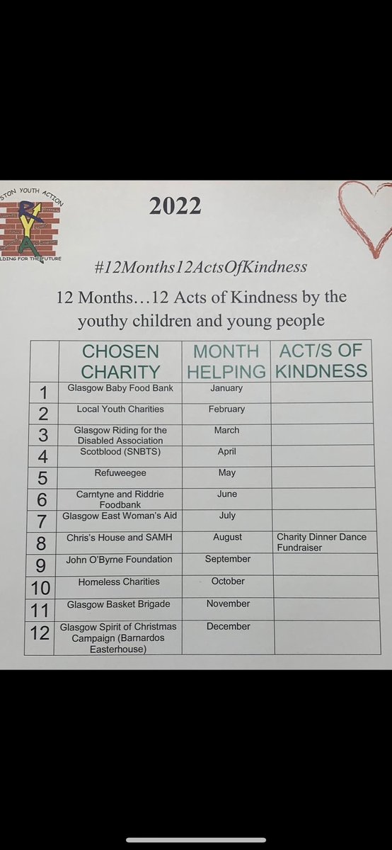 RoystonYouthAct's tweet photo. #12Months12ActsOfKindness ♥️

February has arrived and so it’s time to start some new acts of Kindness! Helping local youth projects where we can this month 🥰🤞🏽 https://t.co/ochUsAZTNM