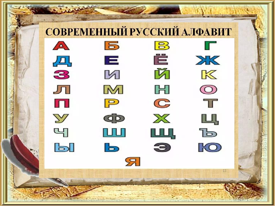 5 букв первые по. Современный алфавит. Буквы современного алфавита. Современный русский алфавит. История русского алфавита.