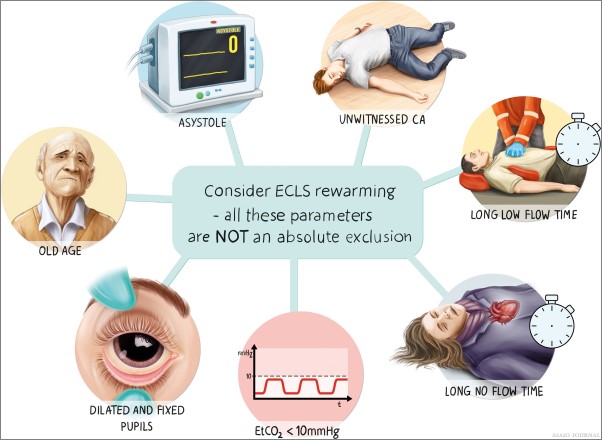 asaiojournal's tweet photo. #OpenAccess #Review Extracorporeal Life Support in Accidental Hypothermia with Cardiac Arrest—A Narrative Review
https://t.co/nLgTlLfv2O
@ECMOdaily
#ECLS #AccidentalHypothermia #Cardiac Arrest #ECPR #Rewarming https://t.co/8rMq4bxLko