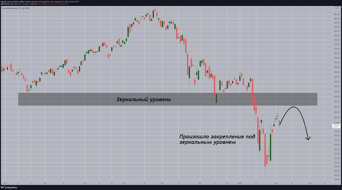 Signals From Gordon Gekko tweet media