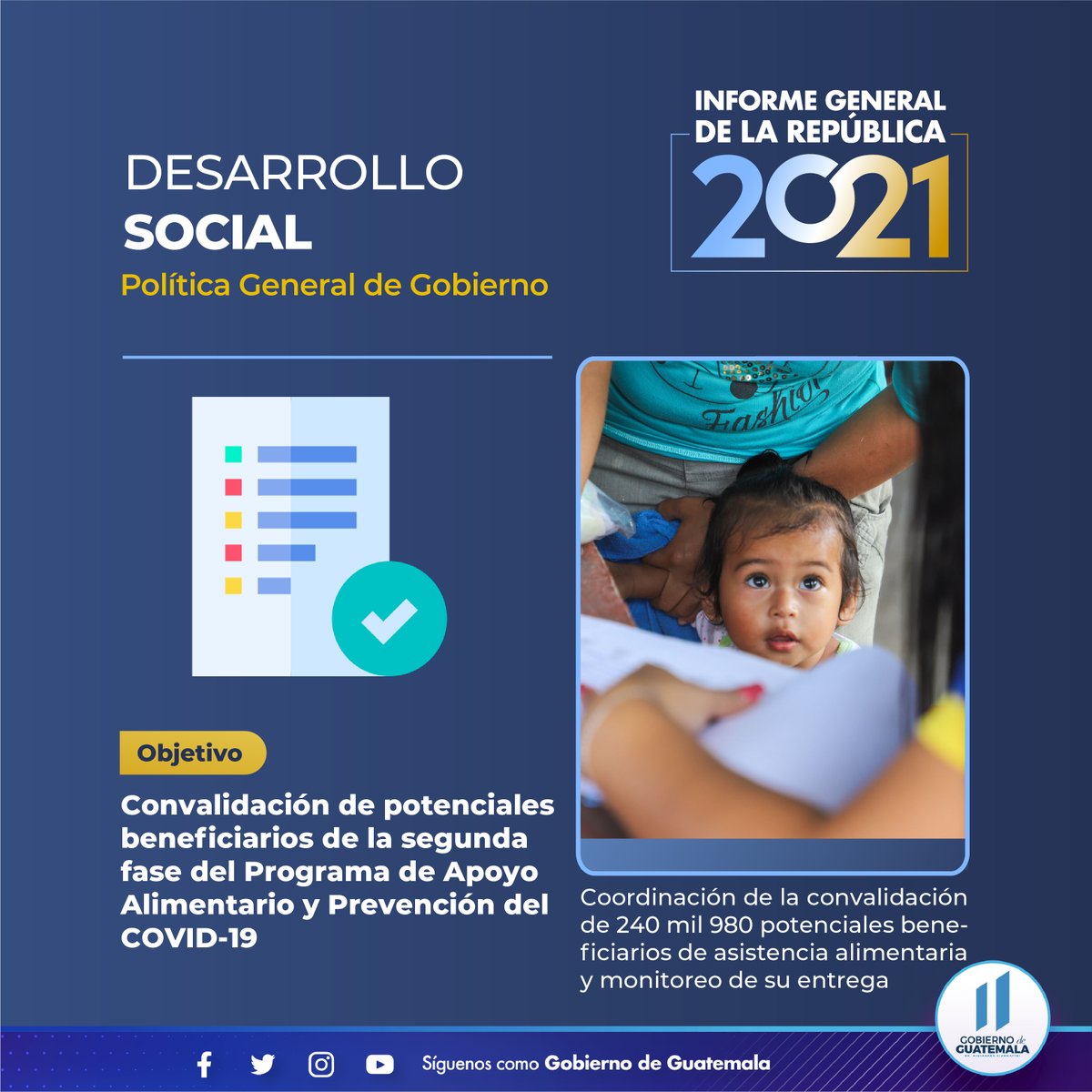 SecretariaSESAN's tweet photo. ☑️Durante el año 2021, se coordinó la convalidación de potenciales beneficiarios de la segunda fase del Programa de Apoyo Alimentario y Prevención del #COVID19 y el monitoreo de su entrega. 
#SegundoInformeGT
#InformeRepúblicaGT
#InformeGT https://t.co/lw1z0SiWec