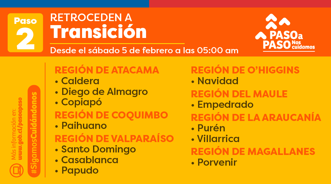 🟠 NUEVOS ANUNCIOS: 
A partir del sábado 5 de febrero a las 5:00 am, las siguientes comunas retroceden a #Transición. 

Para más información, visita 📲 gob.cl/pasoapaso
#SigamosCuidándonos