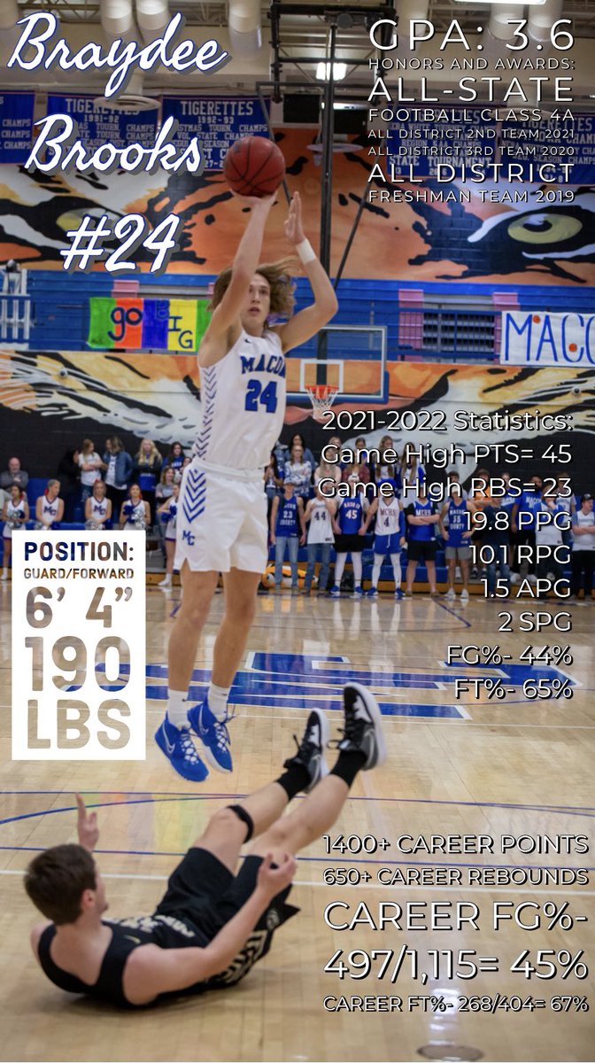 Macon Hoops tweet media