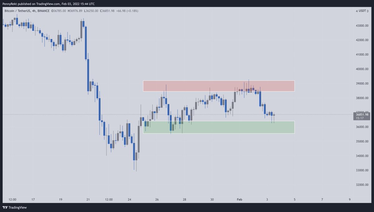 Do yourself a favour and keep it simple 🤓

#Bitcoin #Crypto