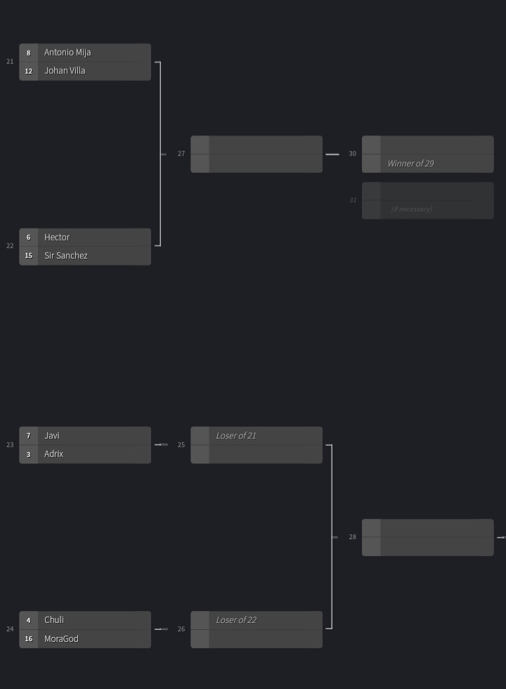 RESISTANCE CUP V3💙⚔

SEMIFINAL WR

🇵🇪|<a href="/AntonioMijaCR/">Antonio Mijä 🅤</a>
vs 
🇭🇳|<a href="/johanvilla111/">Johan Villa</a>

🇲🇽|<a href="/CRHector_/">Héctor</a>
vs
🇲🇽| <a href="/sirsanchezRL/">Sir Sanchez</a>

SEMIFINALES (1) LR

🇲🇽| <a href="/JaviDiaz475/">Javier Díaz</a>
vs
🇵🇪|<a href="/AdrixxCr/">Adrian</a>

🇨🇱|<a href="/CrChuli/">Chuli</a>
vs
🇲🇽|<a href="/MoraGod4/">❓| MoraGod ✨</a>