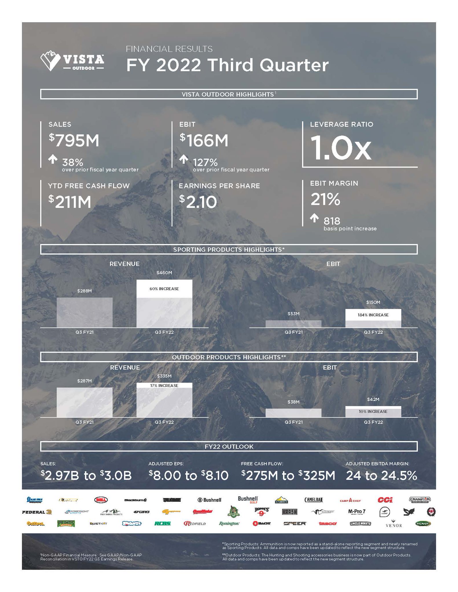 Vista Outdoor on Twitter ""Employees are the foundation of these