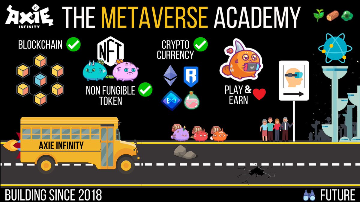 zioaxie's tweet photo. The Metaverse Academy! 👀
What have we learned from @AxieInfinity ? 
Well, basically all the necessary tools to face web 3.0 and the best part is that they don't stop and keep building.🏗️
The peak is 10 times more difficult to climb than the slope, I'm sure of that.🗻🚀
#ThinkBig https://t.co/Dt42wUZ0Oz