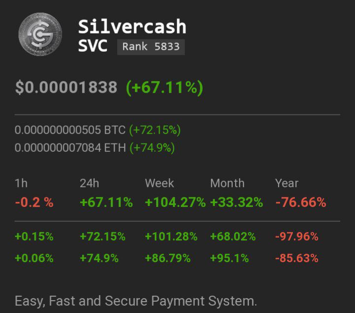 silvercash_io's tweet photo. To The Moon #SVC #silvercash https://t.co/wmOsSY4tn7