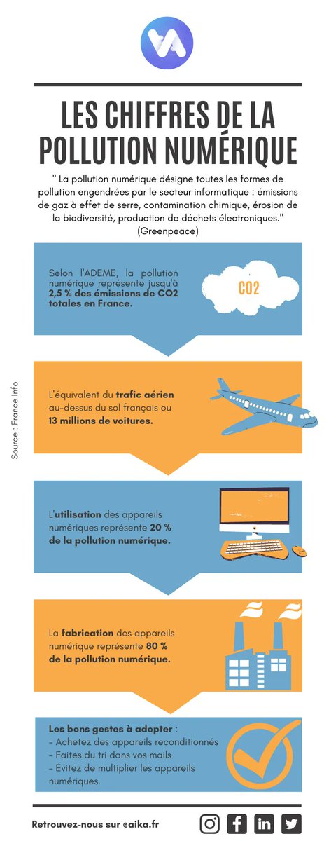 Actuellement la pollution numérique représente 2,5 % des émissions de CO2 en France, ce chiffre pourrait doubler d’ici à 2025.
#pollution #ecologie #numerique #pollutionnumerique