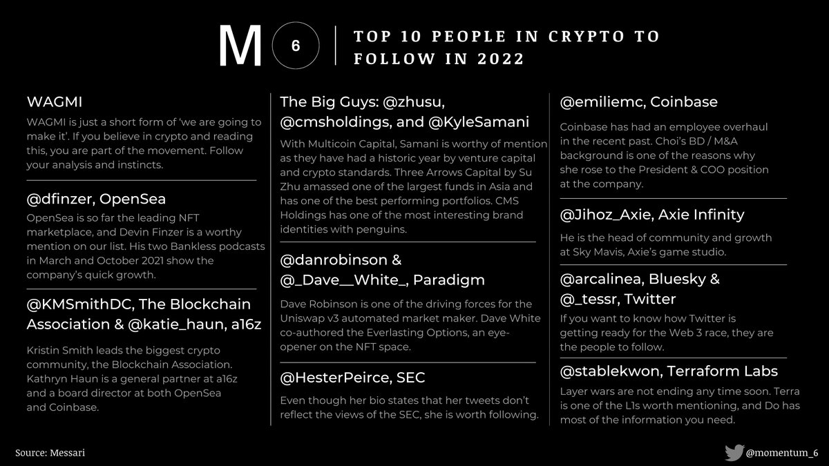 Momentum_6's tweet photo. Downmarket got you down and concerned about the future of #blockchain?
Read our TL;DR summary of @MessariCrypto and @twobitidiot's #CryptoTheses for 2022: https://t.co/Y3qG1HZXew
Contributor ✍️: @Crypto_Clarke https://t.co/rWOjpy7Id3