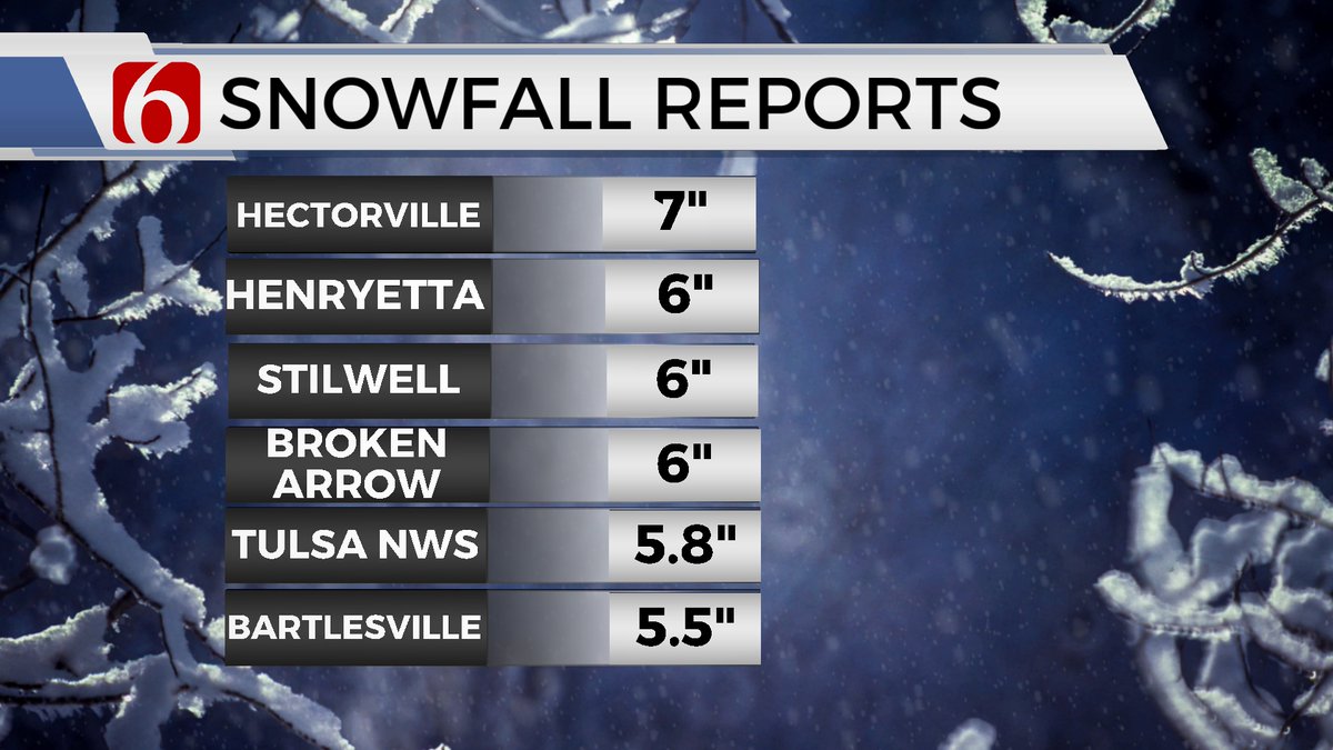 Area snowfall from last night and this morning.