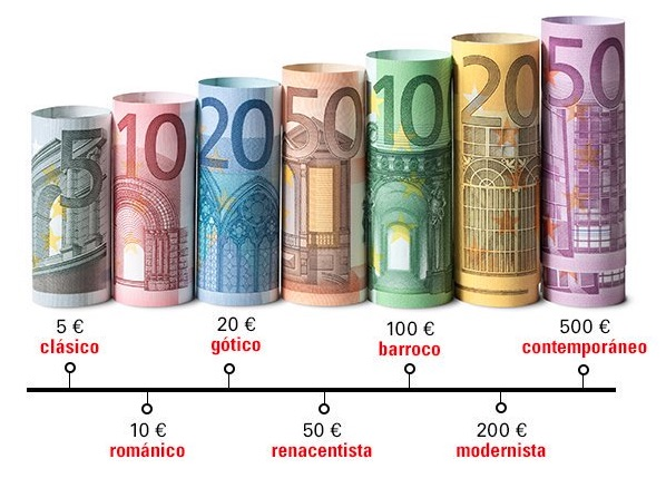 elbarroquista's tweet photo. Podía haber arte en el dinero y el diseño de los billetes de euro lo ha demostrado.

Lo cuenta @sararubayo 

#FluzoDinero https://t.co/Ppfr7kzcOw