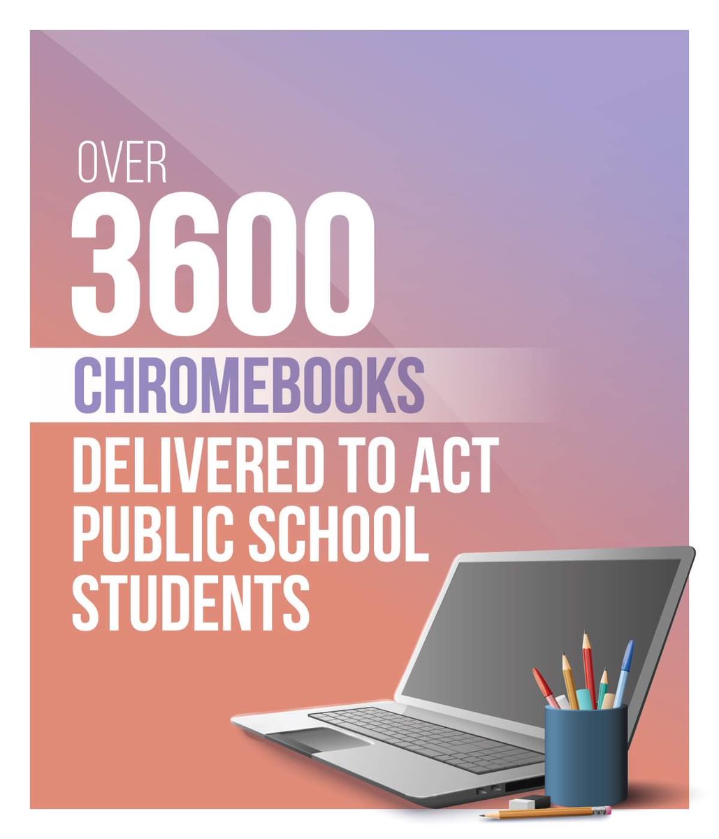 This week more than 3,600 ACT public secondary students have received a Chromebook device that will continue to support their access to technology for learning in an increasingly digital world. 💻