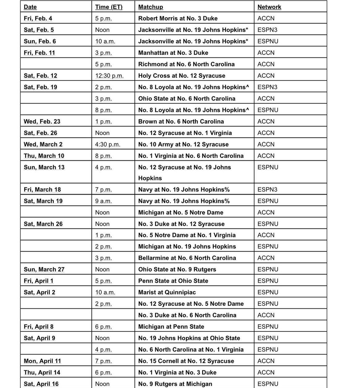 QuickStick on Twitter "ESPN’s full 2022 Men’s NCAA Lacrosse schedule