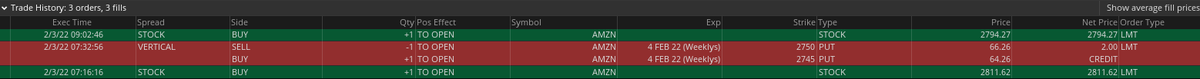 Newnorthcapital's tweet photo. Another great move AH for $amzn.. most of my exposure to this was through $spy but still shares are up significantly. Ended up getting filled on a spread earlier too.. 

Should I have had more? Maybe, but that's risk mgmt.. again $spy is moving thanks to that https://t.co/9oqtDla7AC