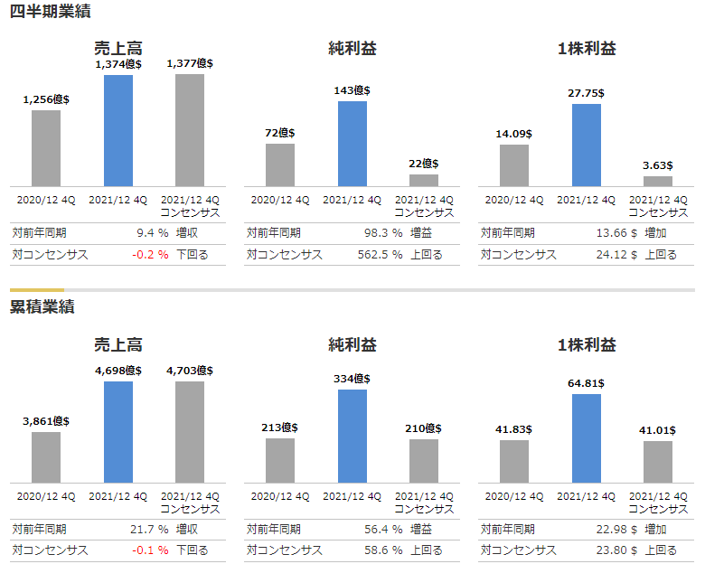 50_ig's tweet photo. 【＄AMZN】アマゾン決算無事通貨一安心。純利益、EPSの伸びがえぐい https://t.co/ba0DsPmK3i