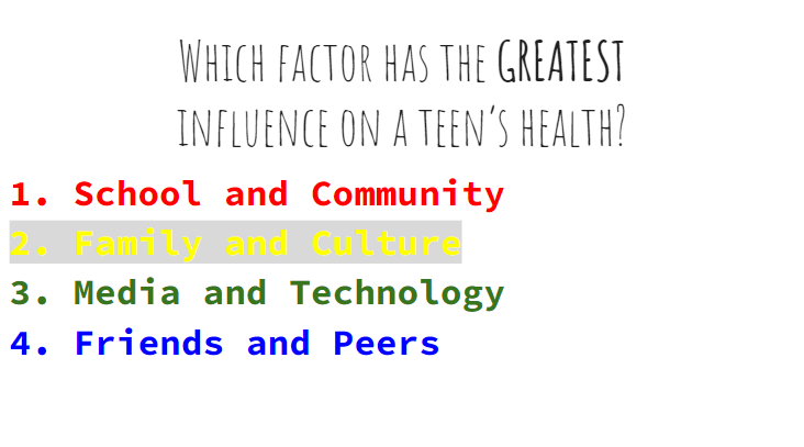 CoachMatheson's tweet photo. Working on #analyzinginfluences with a four corners activity. Students go to the corner they feel as the greatest influence on a teen's health, discuss as a group, then share out to the class. https://t.co/LK2SeQevYA