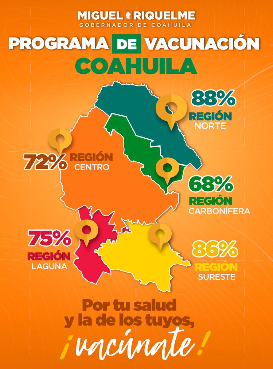 La suma de esfuerzos mantiene a nuestro estado con mejores índices de salud. ¡Sigamos cuidando a #Coahuila! 😷