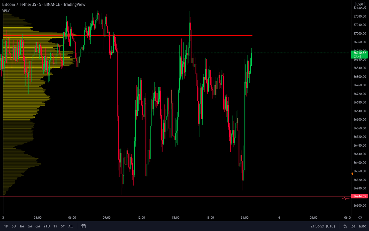 Trading Tyche - Ben tweet media