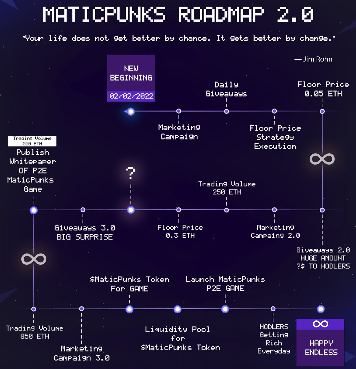What do you think about Roadmap 2.0? 🔥

Discord members saw first 👀 Join the gang
discord.gg/8TaVnsD8xg