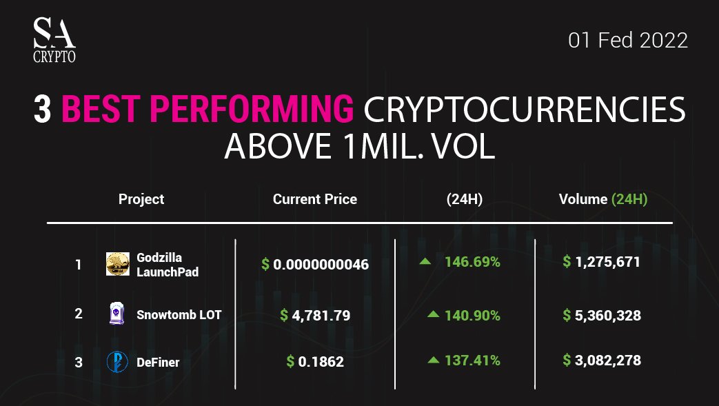 #zillapad,$godz @gamefilaunch