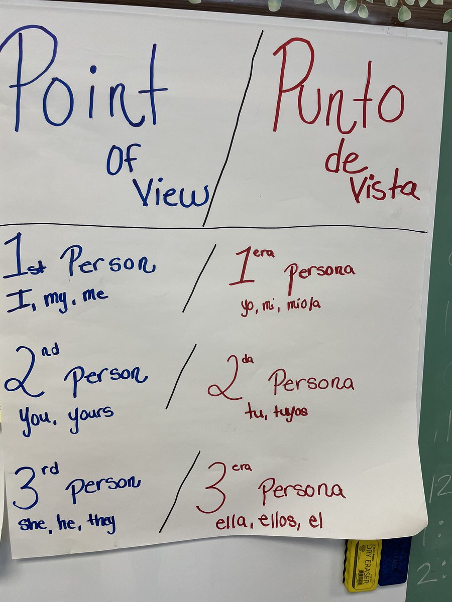 DualLanguageYPS's tweet image. How many times have you crossed the bilingual bridge today? Our Thomas Cornell Academy dual language scholars cross back and forth muchas veces! #duallanguage #bridging #translanguaging