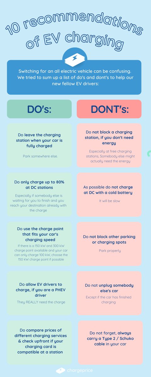 What are the do's and dont's (new) #EVdrivers need to know about public #charging?⚡🚗

We've come up with a list. 📜

Can you think of something that we've missed? 

#emobility #EV #recommendations