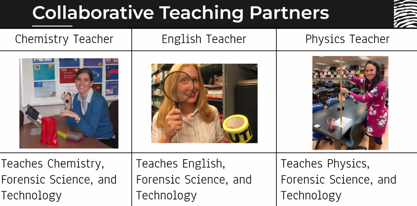 dvodicka's tweet photo. Inspiring to hear how @CARTSchool organizes their learning with interdisciplinary teams of educators who focus on real-world challenges #NextGenerationWorkforce https://t.co/hIU2sGqps6