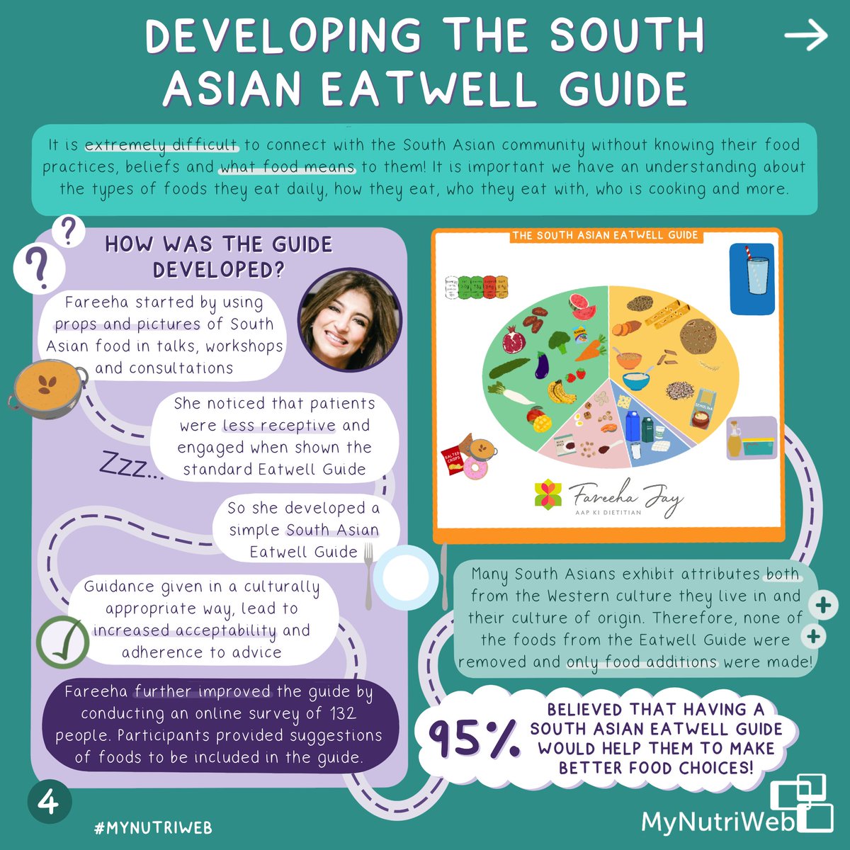 MyNutriWeb's tweet photo. ✏️ NEW INFOGRAPHIC: The #SouthAsianEatwell Guide with @FareehaJay! in this webinar, Fareeha joined us to share her work developing a essential adaptation of the Eatwell Guide.

Download the graphic &amp; watch the webinar⁣: https://t.co/2w9tJJhtDW

#MNWInfographics @diversenutr https://t.co/OOSALEIxsS