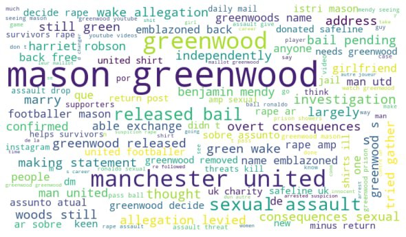 cherylcxq's tweet photo. Mason Greenwood is a Manchester United football player. He was arrested over sexual assault and rape towards his girlfriend, Harriet robson. He was released on bail and investigations are still going on. 
My data period is from 29 jan - 4th feb 2022. #is434 #smu #scis https://t.co/8uTs4UHSCn