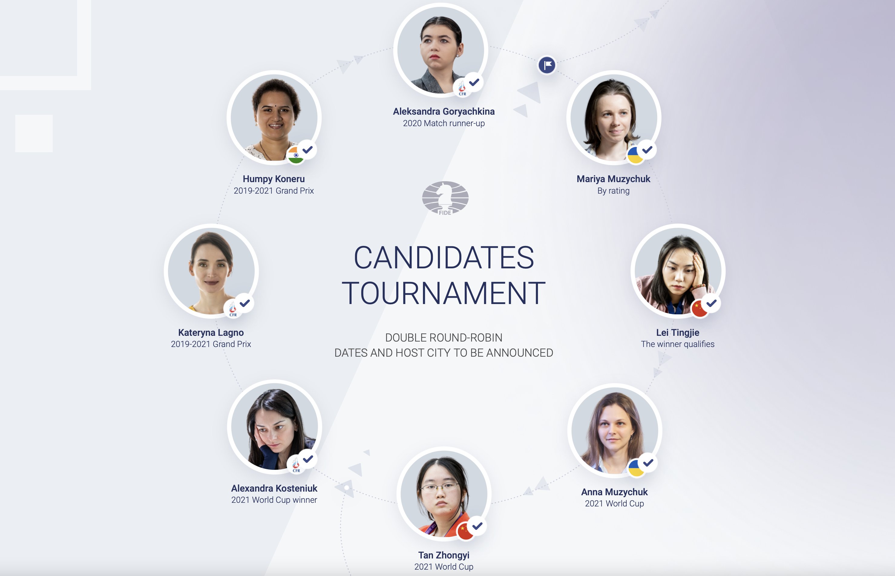 FIDE Candidates Tournament 2022: Round 1 