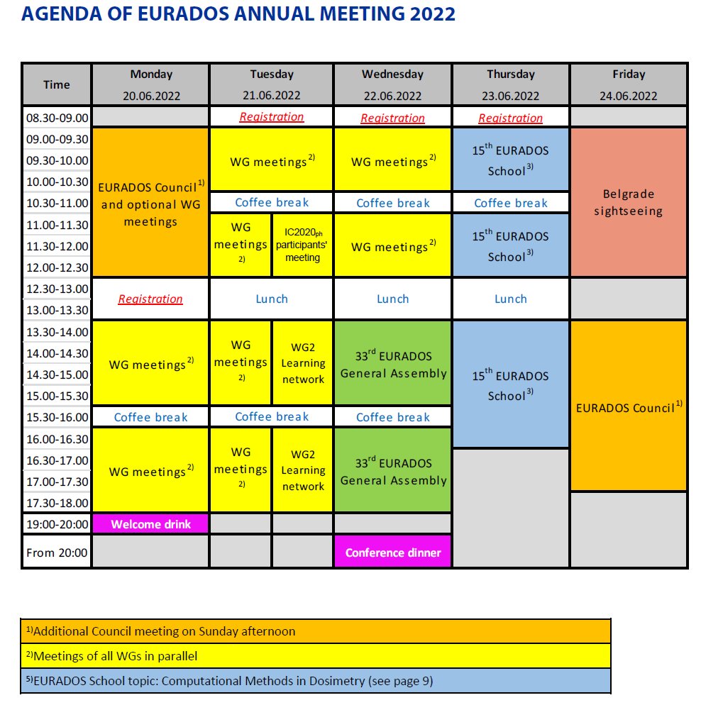 eurados's tweet photo. EURADOS AM2022: Belgrade, 20-23 June 2022

Registration for the delayed Annual Meeting is now open:  https://t.co/IiT7LGHSJT

Features: 15th EURADOS SCHOOL 
Computational Methods in Dosimetry 
State of the Art and Emerging Developments https://t.co/AHJAFNj2qA