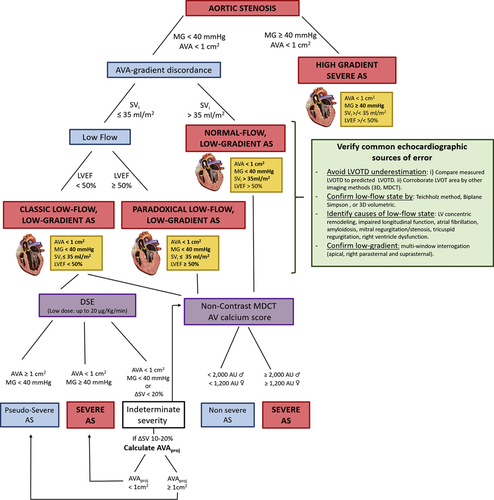 Philippe Pibarot (@ppibarot) on Twitter photo This is series of cases with AS and discordant grading of stenosis severity at TEE and how to manage these cases. Special thanks to <a href="/JGrapsa/">Julia Grapsa MD, PhD</a> EIC of JACC Case reports for giving us the opportunity to publish.
From <a href="/jaccjournals/">JACC Journals</a> jacc.org/doi/10.1016/j.… This is series of cases with AS and discordant grading of stenosis severity at TEE and how to manage these cases. Special thanks to <a href="/JGrapsa/">Julia Grapsa MD, PhD</a> EIC of JACC Case reports for giving us the opportunity to publish.
From <a href="/jaccjournals/">JACC Journals</a> jacc.org/doi/10.1016/j.…