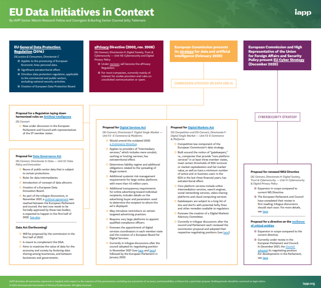 DailyDashboard's tweet photo. The @privacypros Westin Research Team created an infographic that provides an update on the various EU data initiatives and draft legislation in play https://t.co/N8vxz45MYD https://t.co/WqmFpLhXQf
