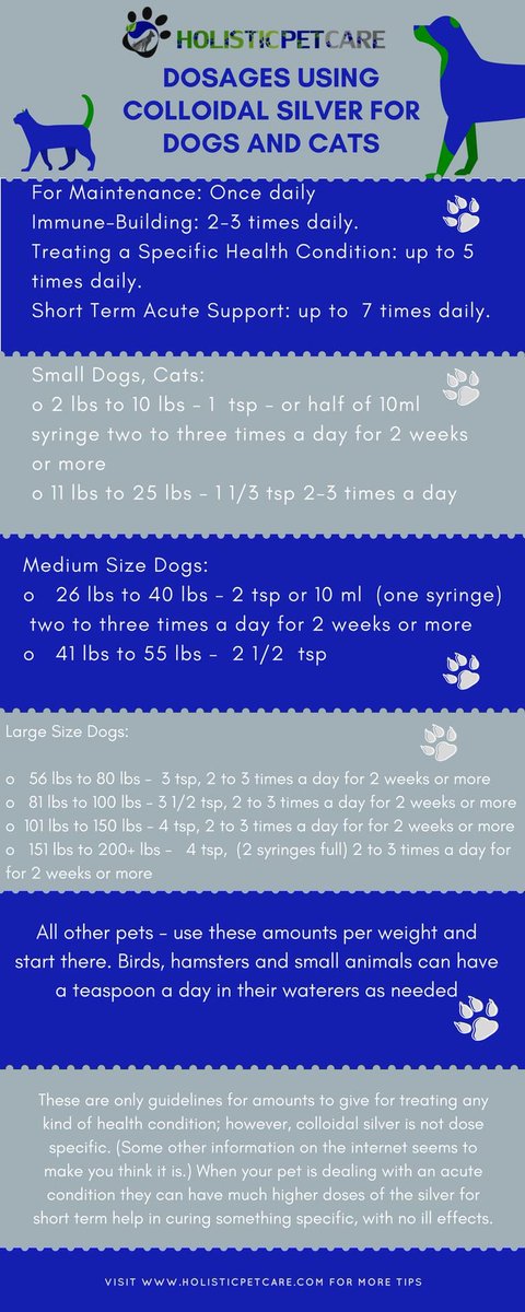 Anulife37_'s tweet photo. If you want to know how much Colloidal Silver to give your dog, here’s a chart you can save and use. #ColloidalSilver #AnuLife
https://t.co/FPkF2FNHc6 https://t.co/k2K0nc0ibk