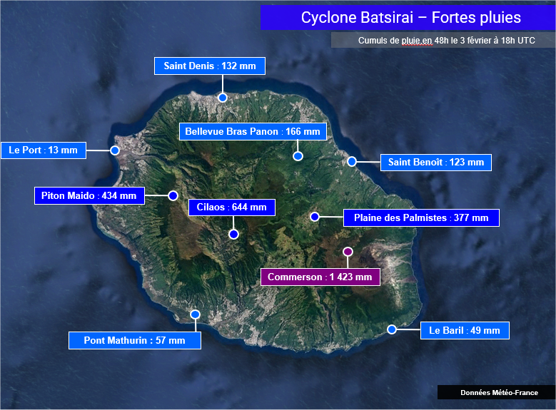 Près de 1500 mm de pluie en 48h au cratère Commerson à #LaReunion.
Le vent est très violent sur l'ouest de l'île ce soir, jusqu'à 202 km/h au Piton Maido et 135 km/h au Port sur le littoral. #Batsirai 