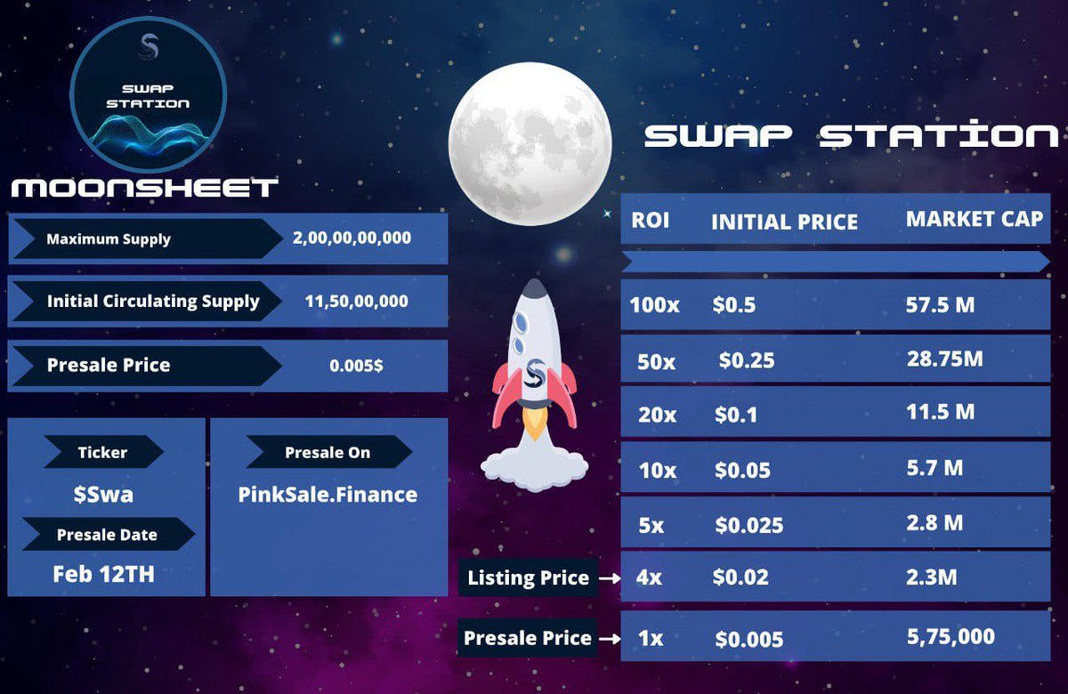Crypt0President's tweet photo. Don’t miss the the train 🚂 @swap_station. Fair launch Presale $0.005 👀 Mid FEB 12th #SwapArmy https://t.co/uwXvgsQDHH