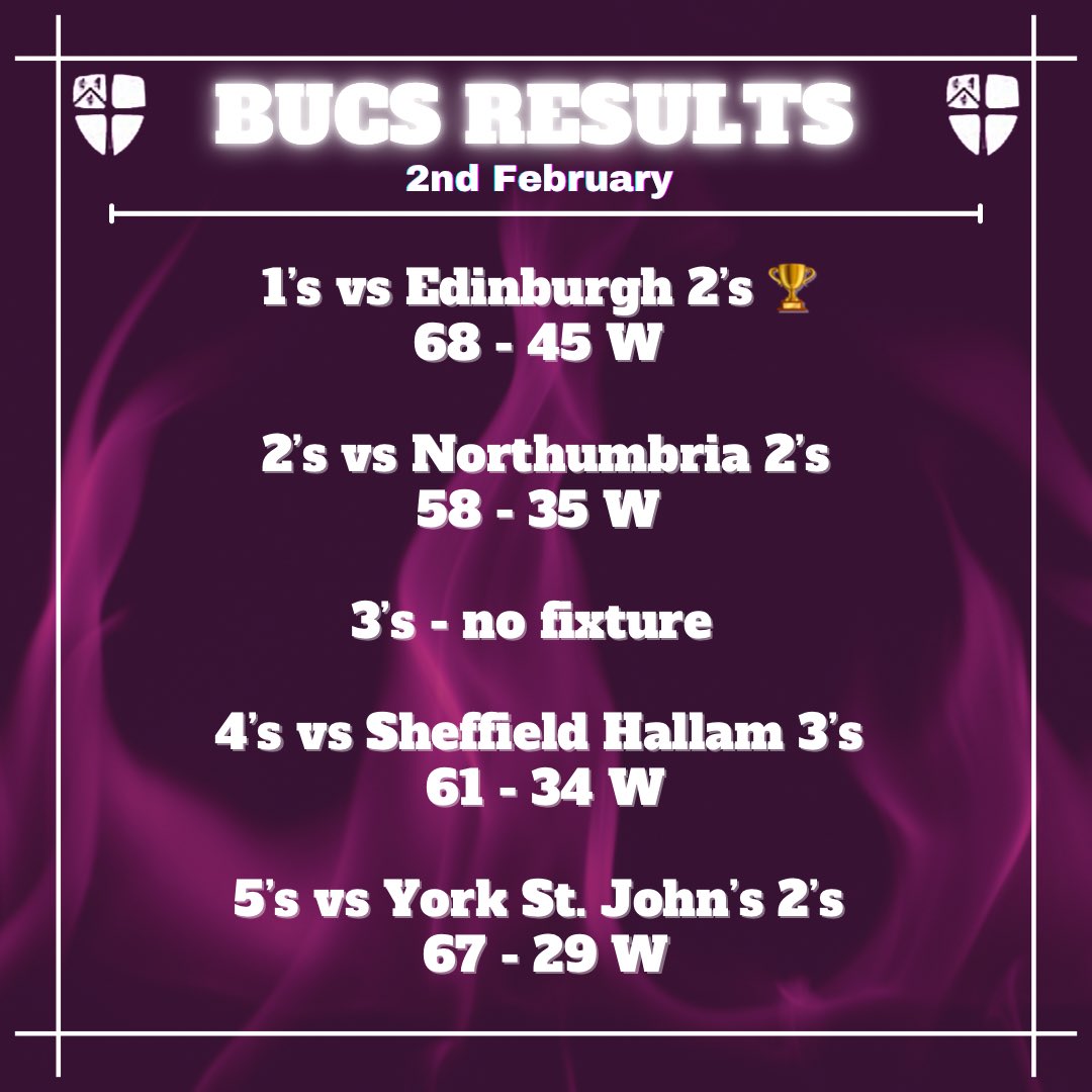 Our results from another successful week of matches 💜🤍