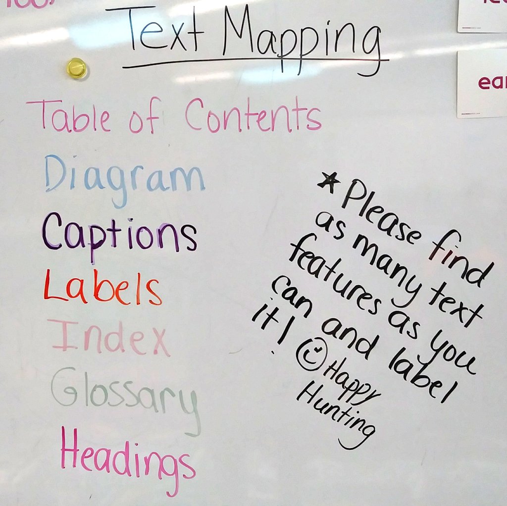 MrsRyan247's tweet photo. To wrap up what we learned about Text Features and Non Fiction books, 24/7 created amazing News Posters and tried out some Text Mapping! #247fun #Ryansreaders #TextMapping #littleexperts https://t.co/ojEijRj7mN