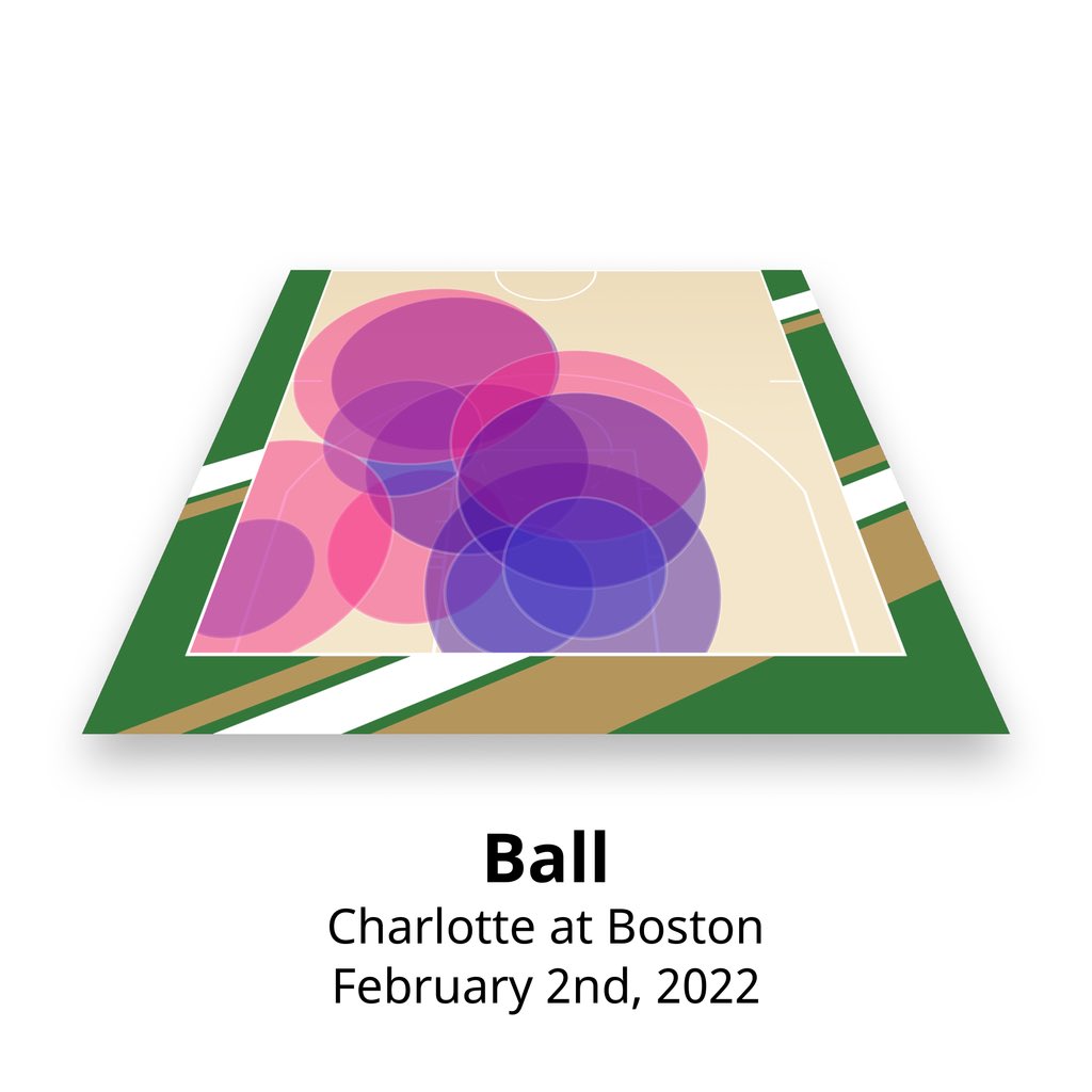 🟣 Daily Dream 🟣

Mr. Ball dropped a career high 🔥 last night with 38 pts in a loss at Boston. He went 12-24 from field and added 6 boards and 9 assists.