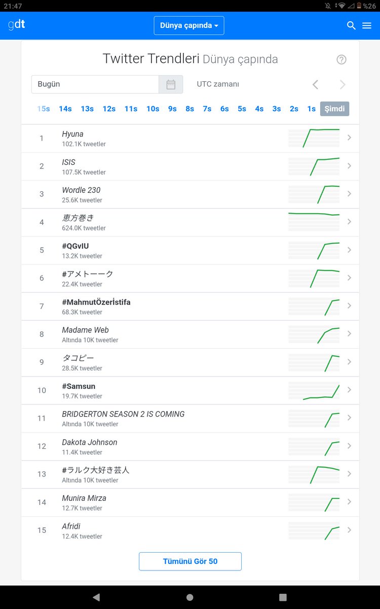 #Sondakika

 #mahmutözeristifa hastagı Dünya çapında 7. sırada.